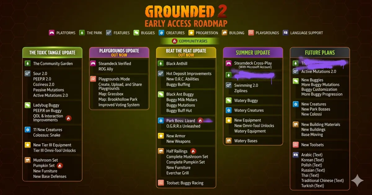 Grounded 2 Updated Early Access Roadmap Excites Fans for the Pond Update